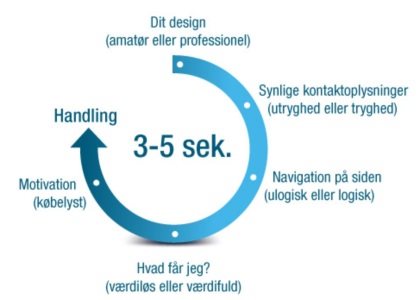 Ring mig op vedrørende min hjemmeside opbygning